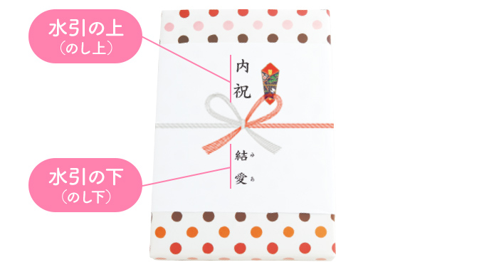 出産内祝いの「表書き」