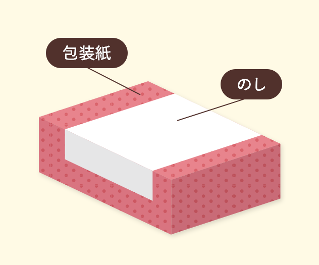 通常包装