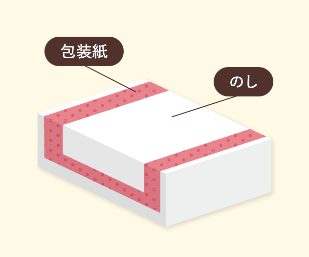 簡易包装