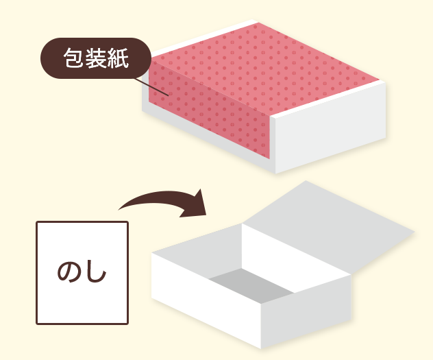 簡易包装 のし 化粧箱内同封
