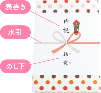 のしについて