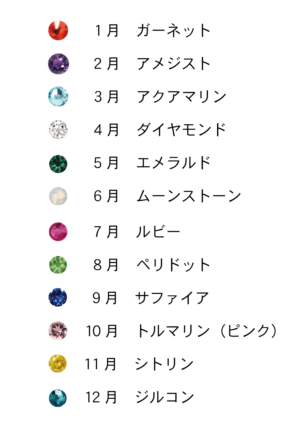 誕生石