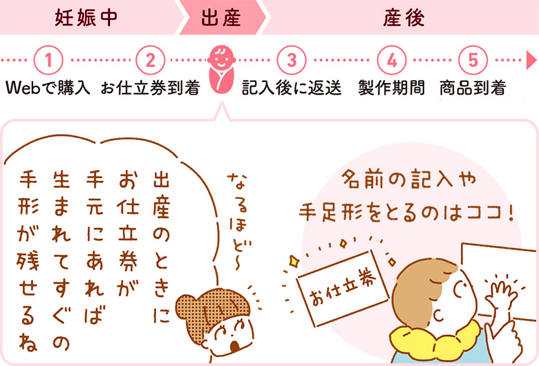 お仕立券の流れ
