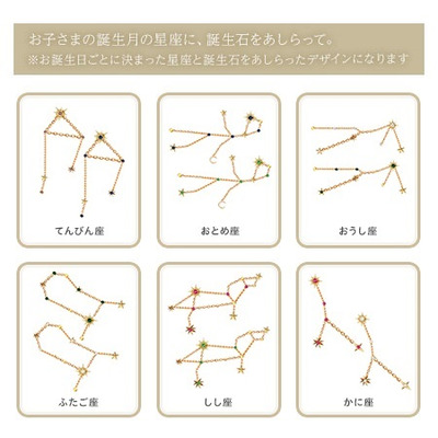 星座・誕生石付き　手形足形クリアフレーム　コスモブルー【お仕立券】_補足画像08
